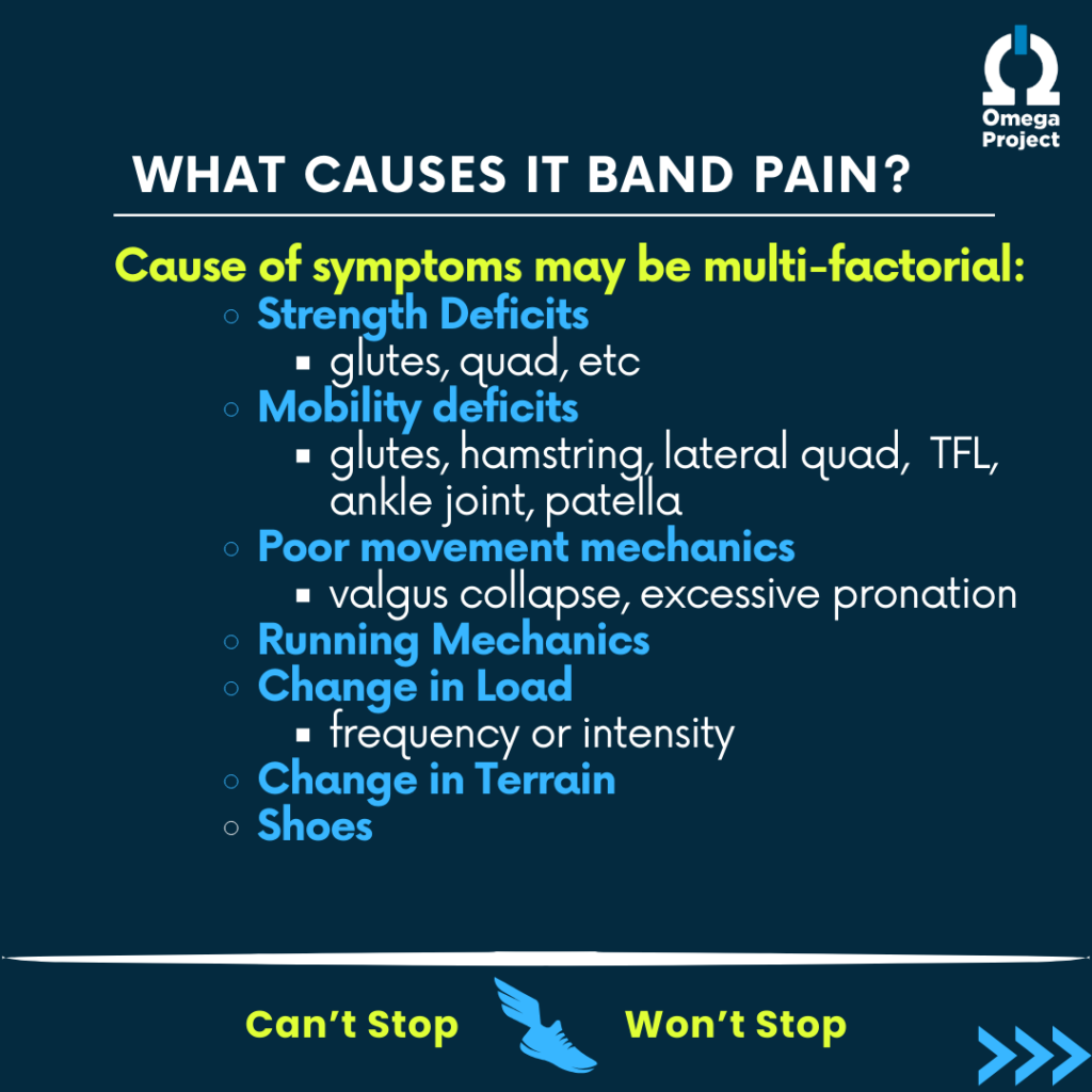 Cause of band pain